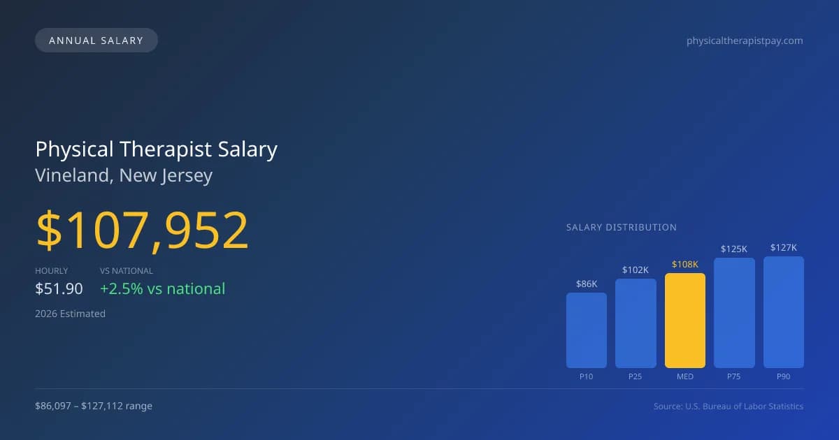 Physical Therapist Salary in Vineland, NJ — 2026 est., based on 2025 BLS