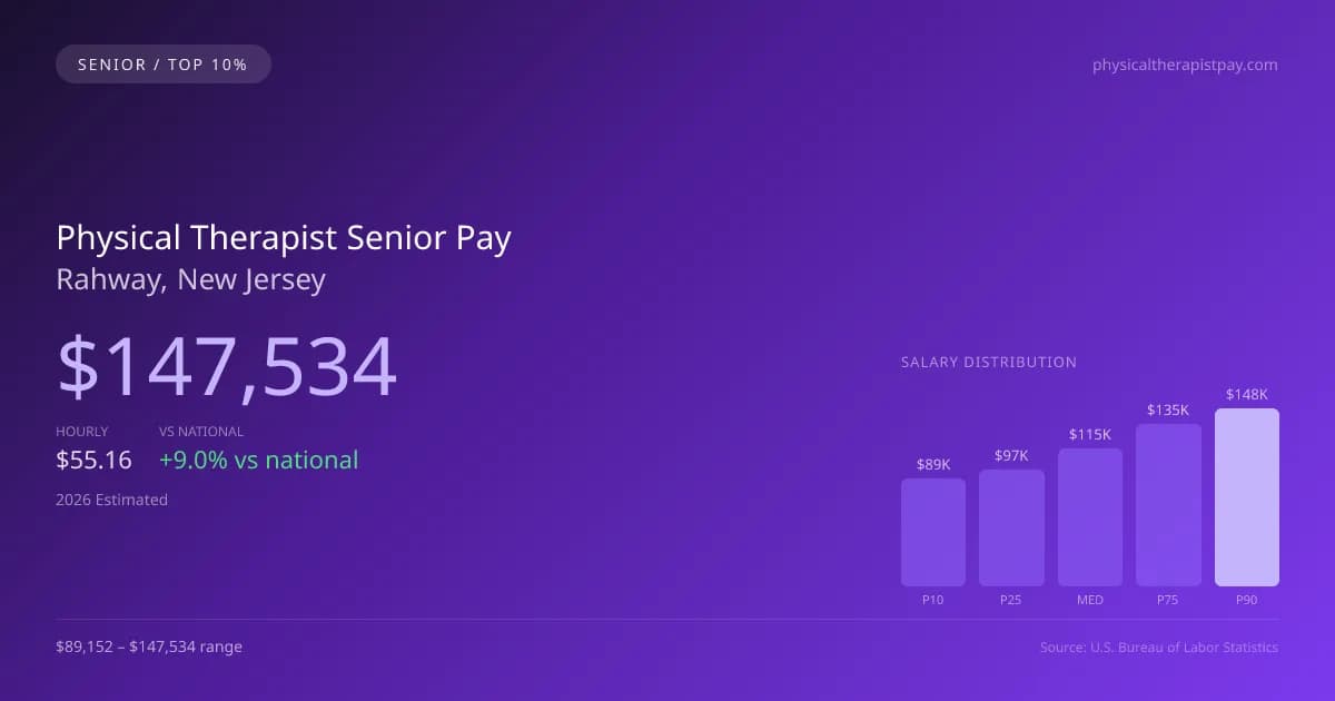 Physical Therapist Senior Salary in Rahway, NJ — 2026 est., based on 2025 BLS