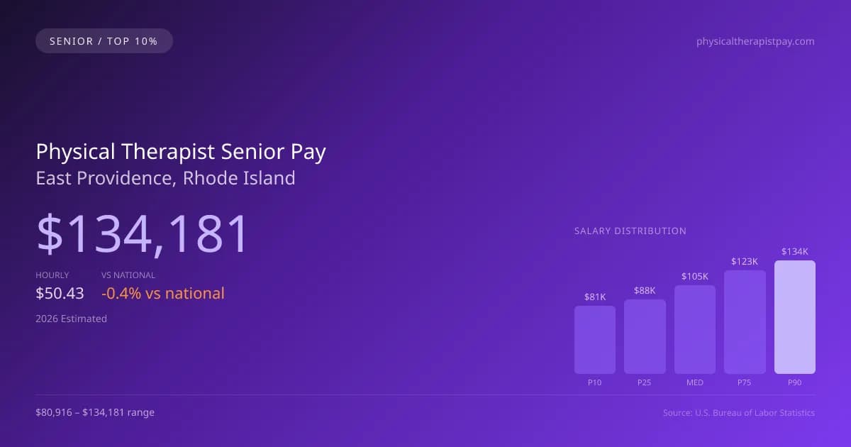 Physical Therapist Senior Salary in East Providence, RI — 2026 est., based on 2025 BLS