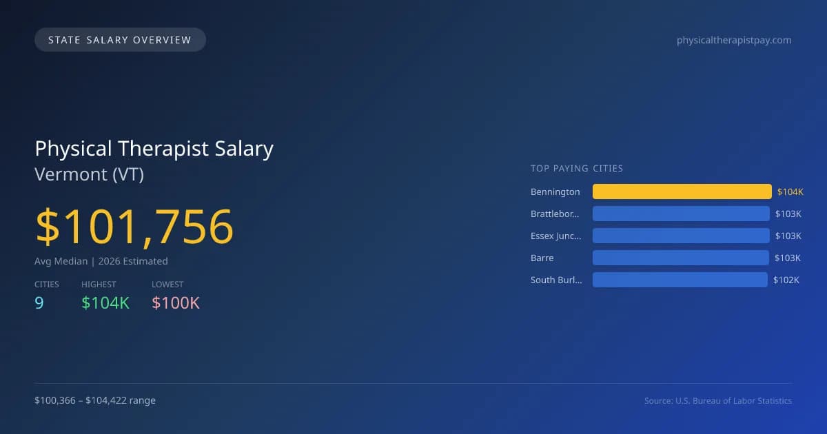 Physical Therapist Salary in Vermont - 2025 BLS Data Infographic