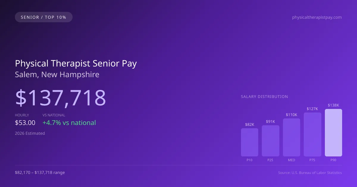 Physical Therapist Senior Salary in Salem, NH — 2026 est., based on 2025 BLS
