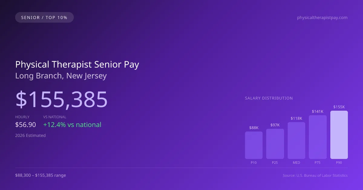 Physical Therapist Senior Salary in Long Branch, NJ — 2026 est., based on 2025 BLS